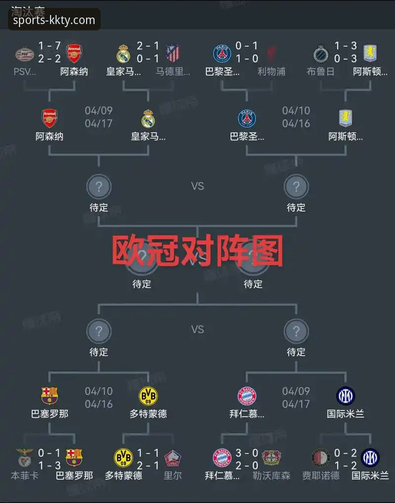 3个关键数据，解读皇马如何用一场3-0为欧冠晋级铺平道路